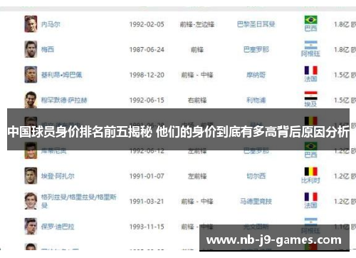 中国球员身价排名前五揭秘 他们的身价到底有多高背后原因分析