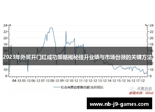 2023年外贸开门红成功策略揭秘提升业绩与市场份额的关键方法
