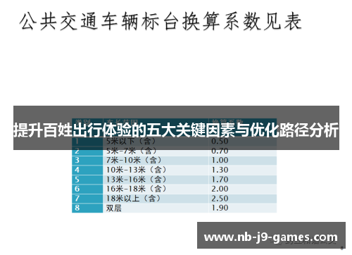 提升百姓出行体验的五大关键因素与优化路径分析