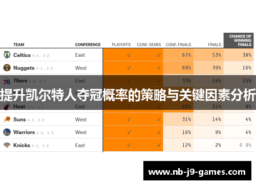 提升凯尔特人夺冠概率的策略与关键因素分析