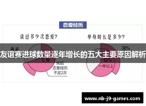 友谊赛进球数量逐年增长的五大主要原因解析