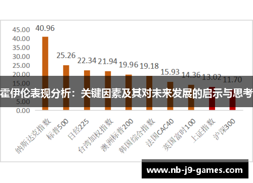 霍伊伦表现分析：关键因素及其对未来发展的启示与思考