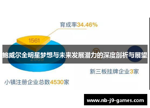 鲍威尔全明星梦想与未来发展潜力的深度剖析与展望