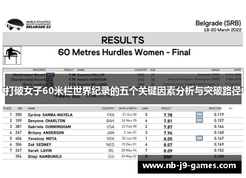 打破女子60米栏世界纪录的五个关键因素分析与突破路径 打破女子60米栏世界纪录的五个关键因素分析与突破路径