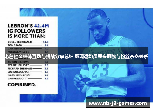 老詹社交媒体互动与挑战分享总结 展现运动员真实面貌与粉丝亲密关系