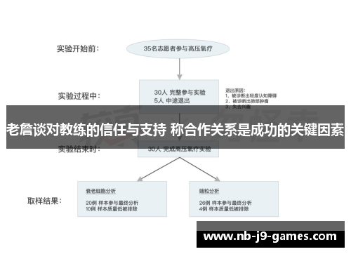 老詹谈对教练的信任与支持 称合作关系是成功的关键因素