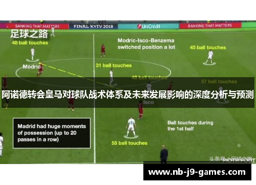 阿诺德转会皇马对球队战术体系及未来发展影响的深度分析与预测