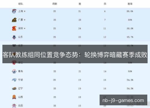 客队教练组同位置竞争态势：轮换博弈暗藏赛季成败