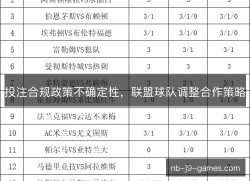 投注合规政策不确定性,联盟球队调整合作策略 投注合规政策不确定性,联盟球队调整合作策略